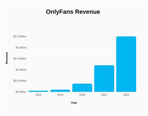 Top 15 Melhores Pornstars Com OnlyFans 2024